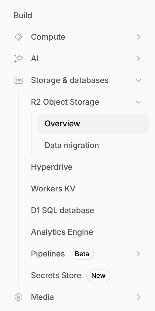 Cloudflare 대시보드에서 R2 Object Storage가 선택된 화면